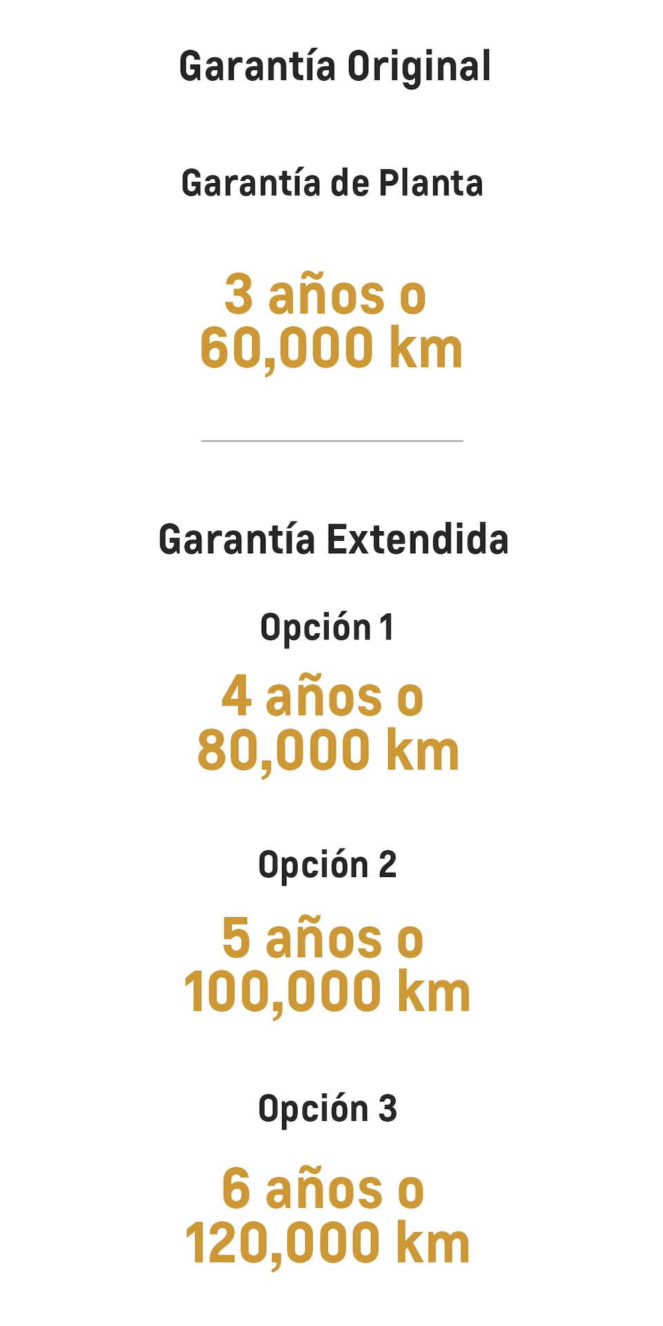 Tabla de periodos de garantía original o extendida
